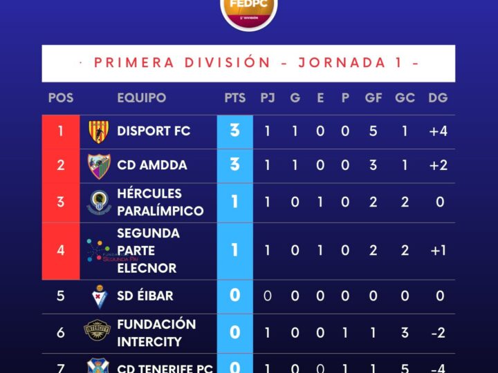 El Hércules Paralímpico empieza la Liga Nacional con empate contra la Fundación Segunda Parte (2-2)