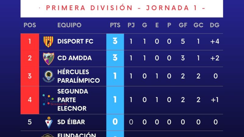 El Hércules Paralímpico empieza la Liga Nacional con empate contra la Fundación Segunda Parte (2-2)